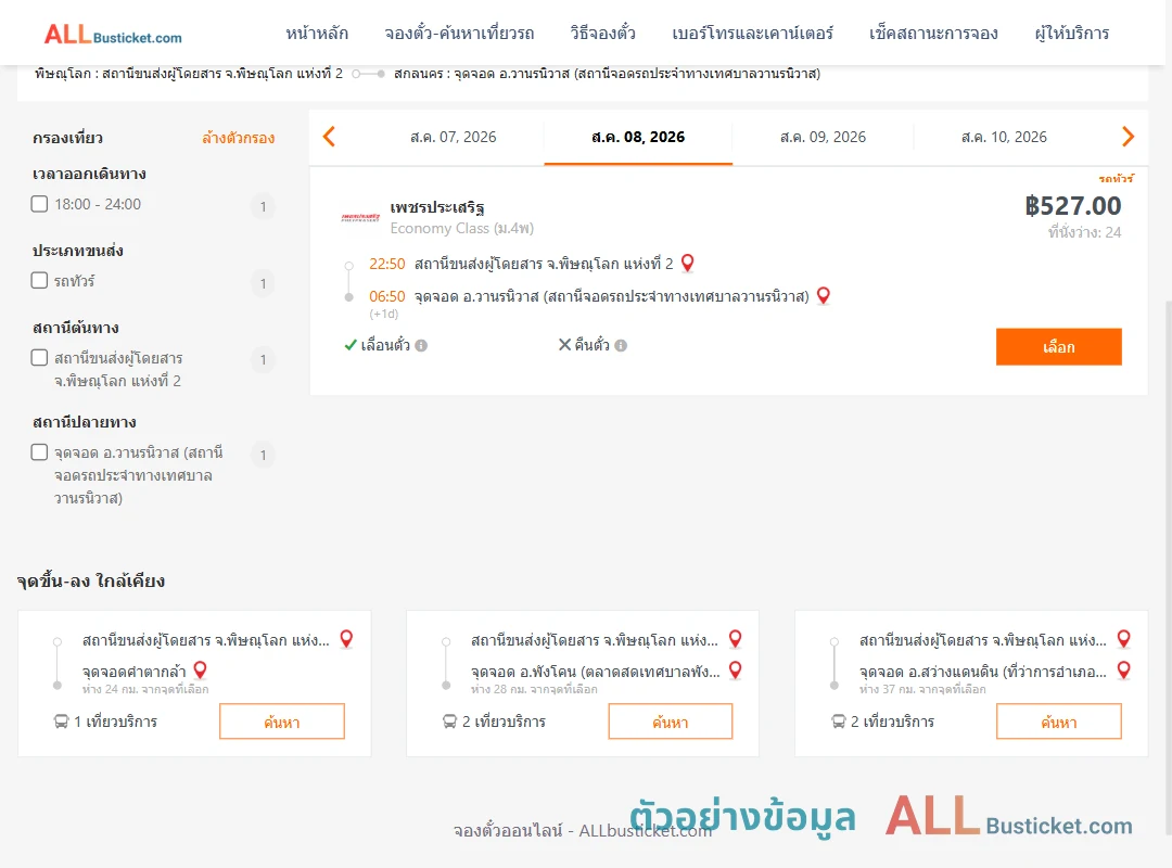 ตัวอย่างผลค้นหา พิษณุโลก2-วานรนิวาส